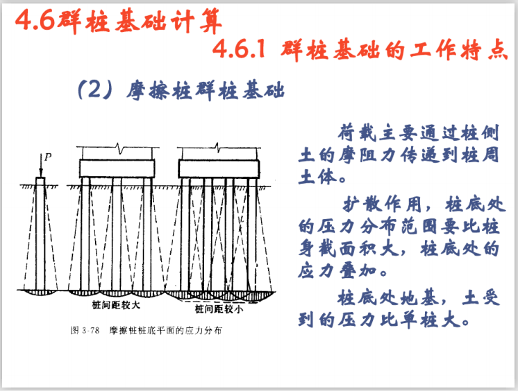 群桩基础计算概论讲义ppt(25页)