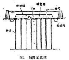 真空排水预压法加固软基技术